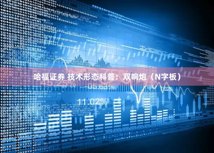 哈福证券 技术形态科普：双响炮（N字板）